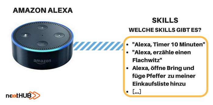 Amazon Alexa Skills – Meine Top 8 Anwendungsfälle